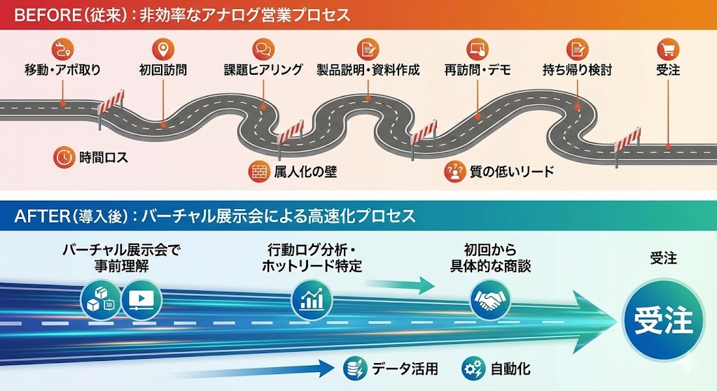 迷える顧客を導く3つの道しるべ