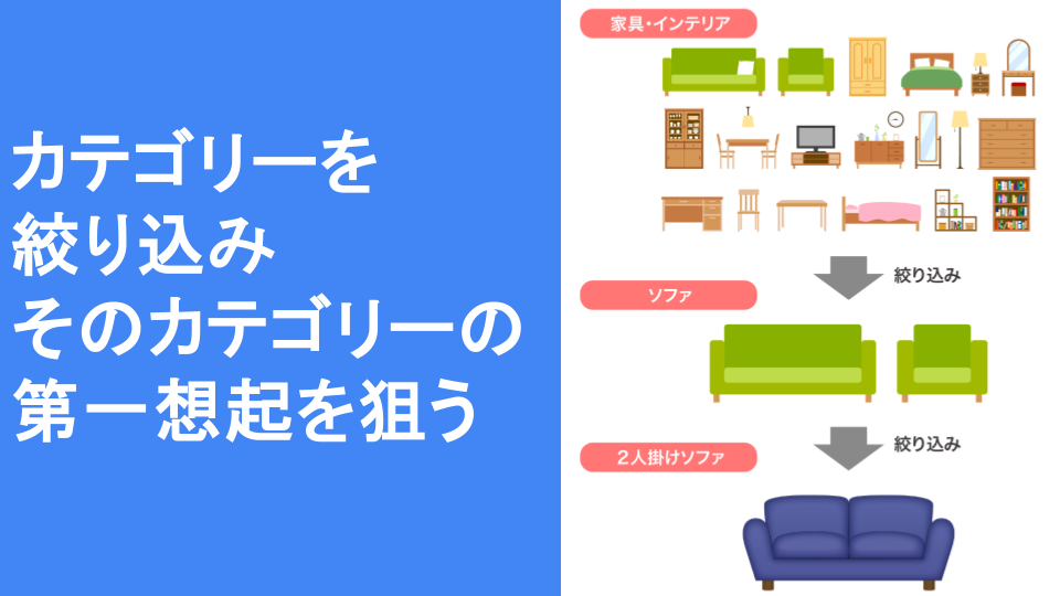 第一想起がとれないときは“カテゴリーを絞る”：製造業BtoBマーケ戦略