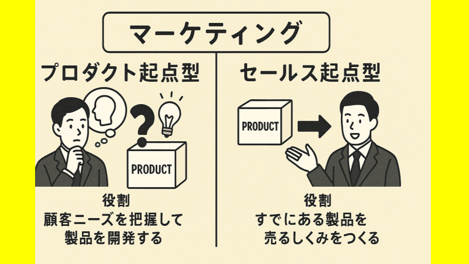 マーケティングには2つの型がある──製品をつくるマーケと、売れるしくみをつくるマーケ