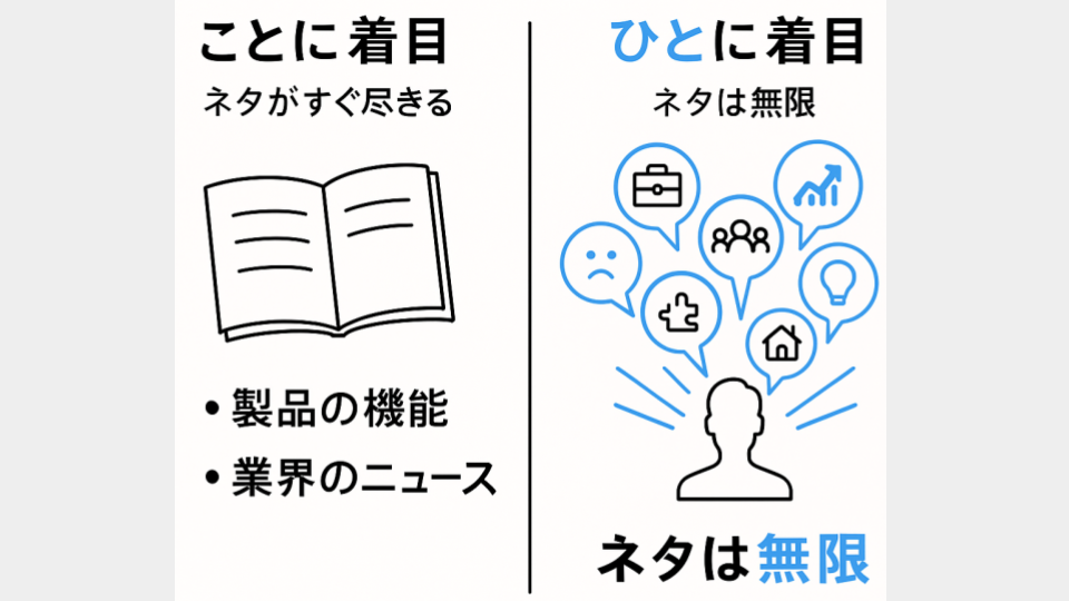 コンテンツマーケティングは『こと』ではなく『ひと』に着目せよ