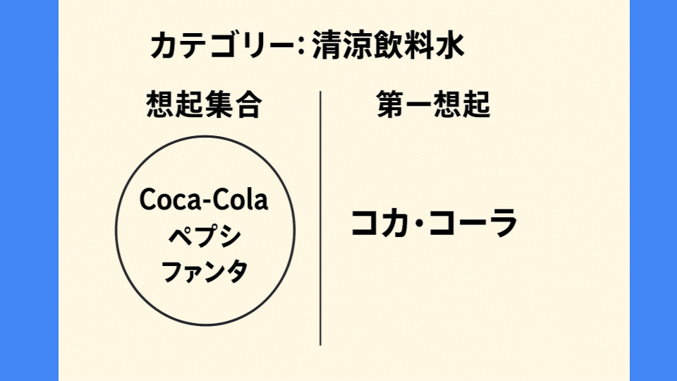 想起集合と第一想起 ― 選ばれるブランドになるための基礎知識