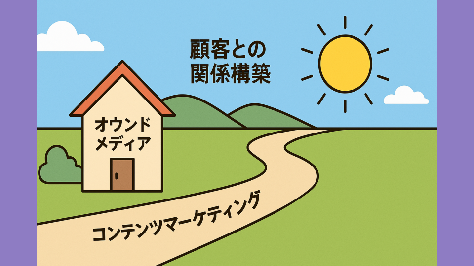 オウンドメディアとコンテンツマーケティングの違いとは？BtoB企業が混同しやすい境界線を整理する