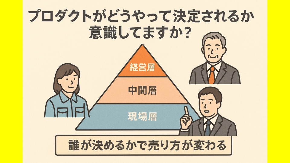プロダクトがどうやって決定されるか意識してますか？ ―意思決定構造を理解しないマーケティングは届かない―