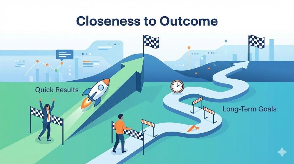 迷える顧客を導く3つの道しるべ