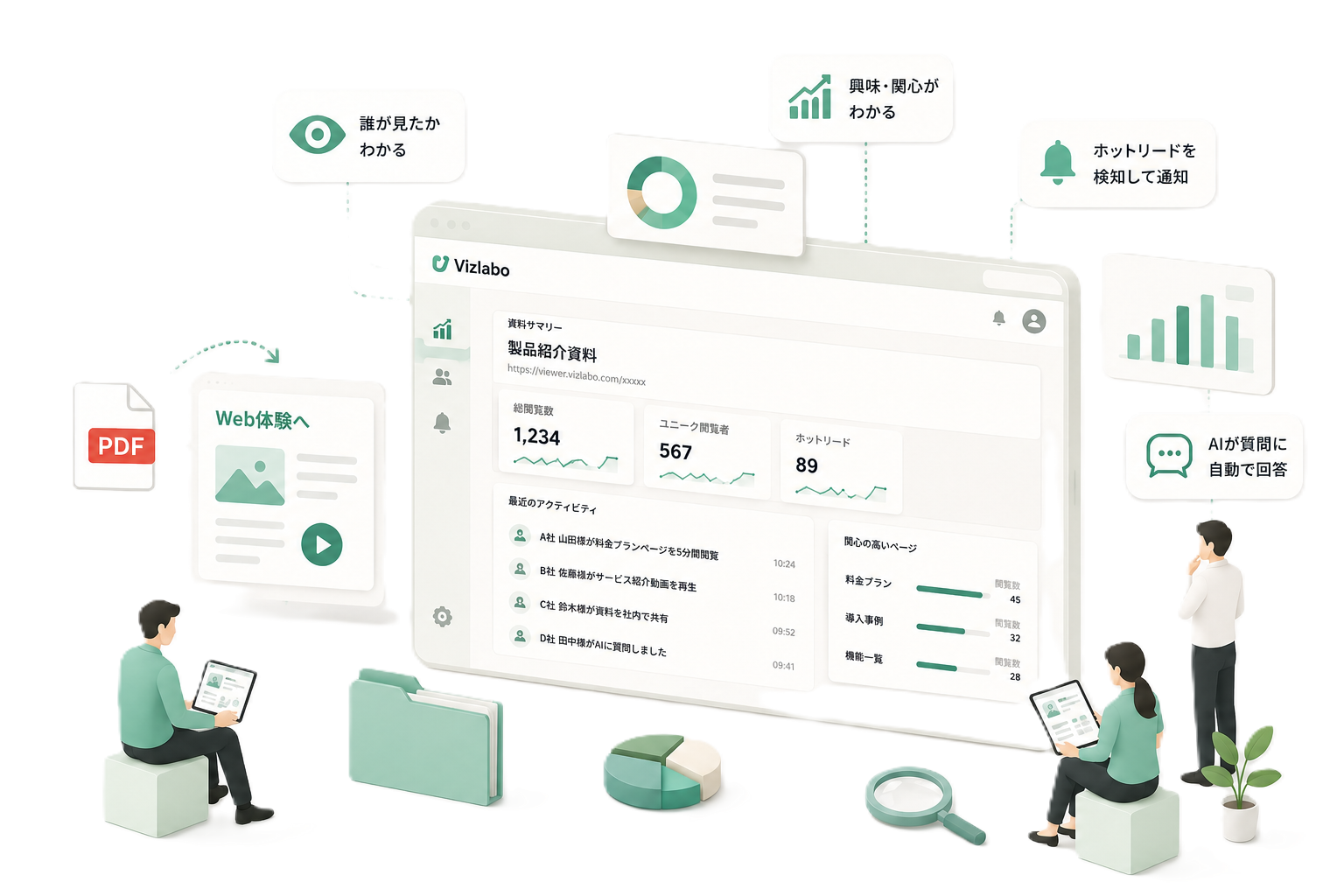Vizlabo — PDFをアプリ化して反応の見える営業資料に